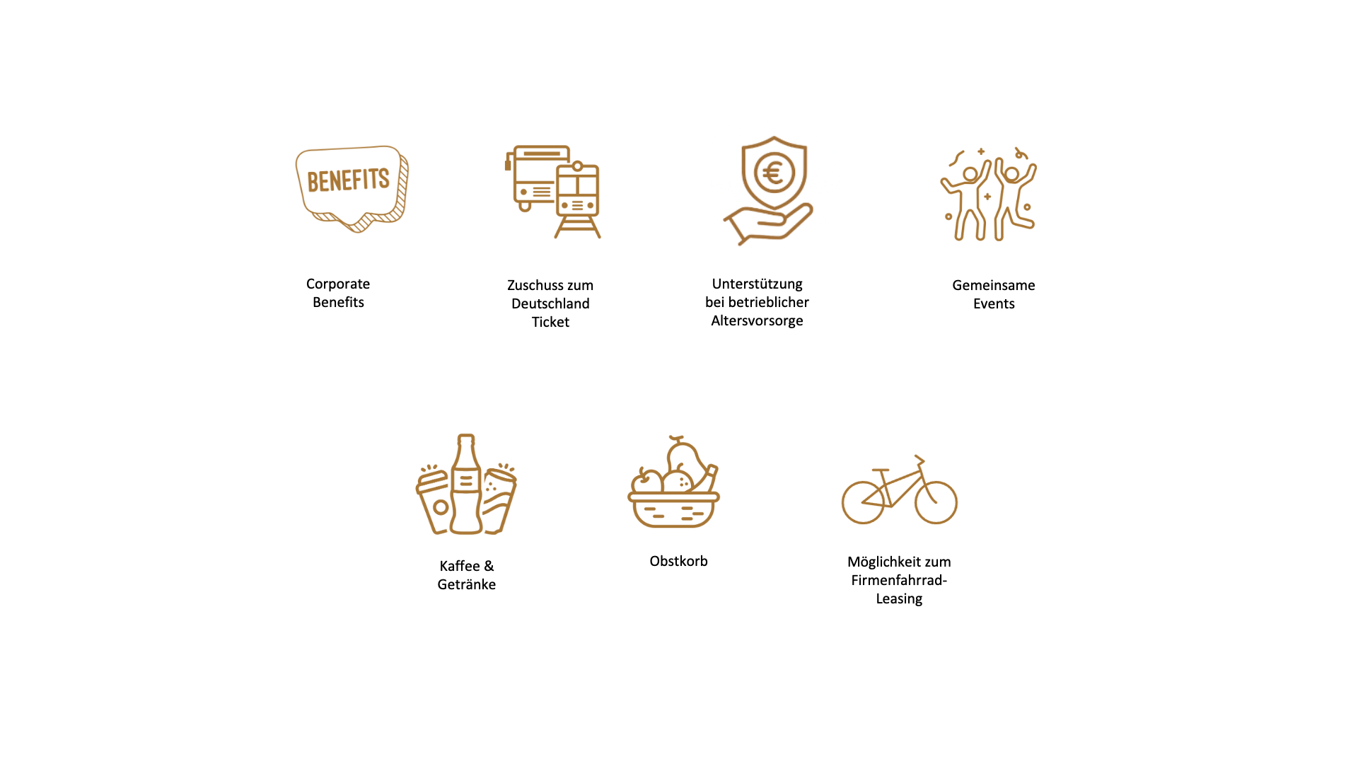 Benefits der Mitarbeiter von Mainz 05