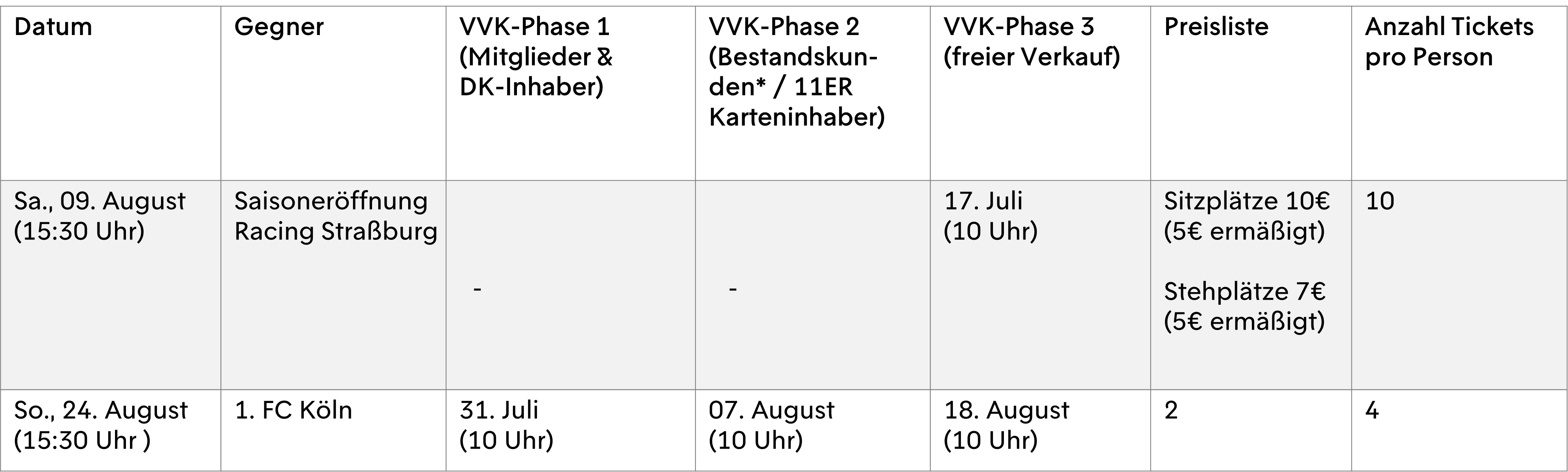 Ticketing - Heimspiele